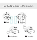 Mini Router +  VPN Server