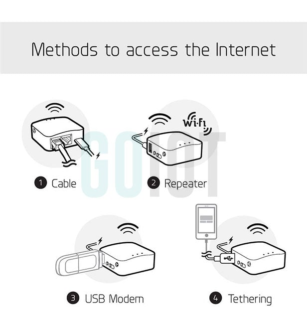 Mini Router