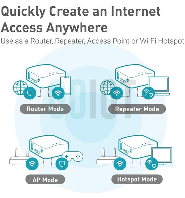 Mini Router +  VPN Server