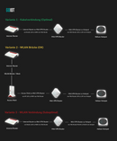 Mini Router +  VPN Server