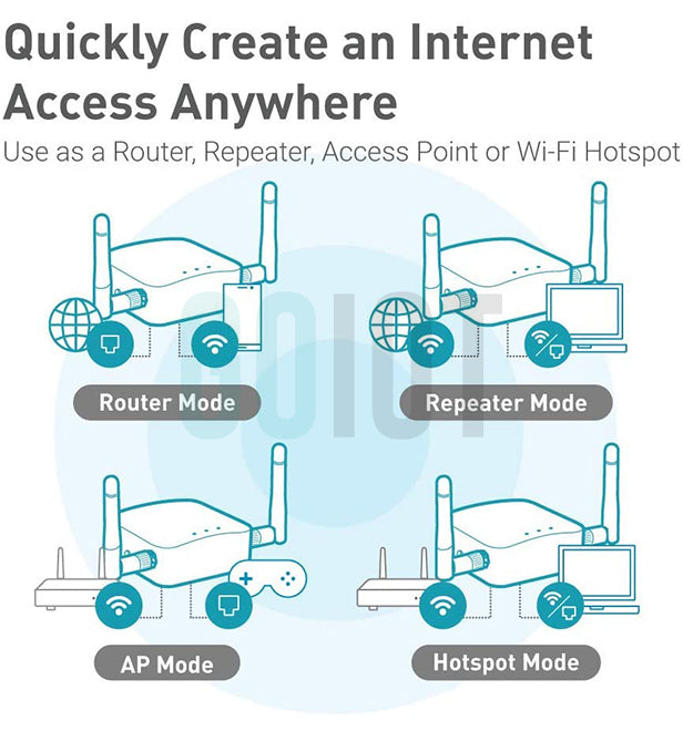 Mini Router "WLAN Edition" +  VPN Server