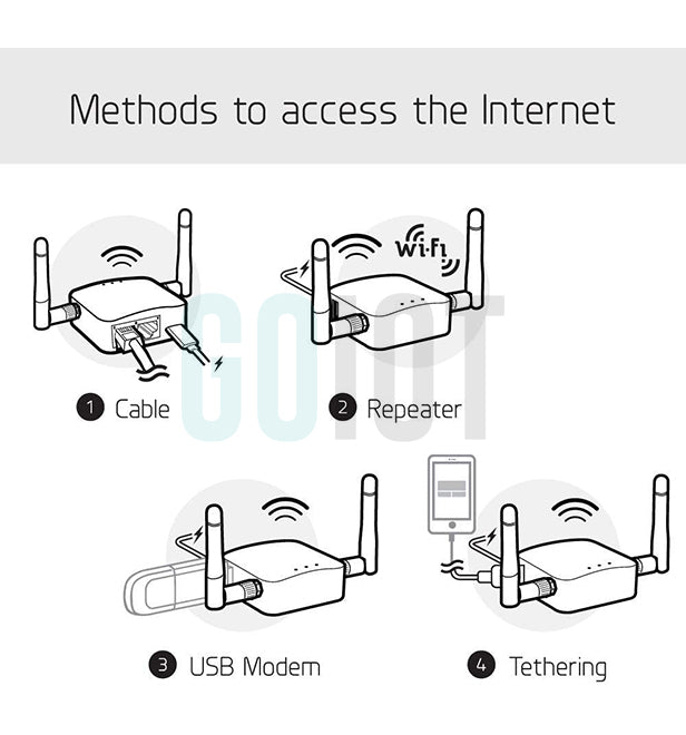 Mini Router "WLAN Edition" +  VPN Server